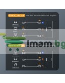 HDMI сплитер Baseus Matrix, 4K, Двупосочен, Сив - 40393